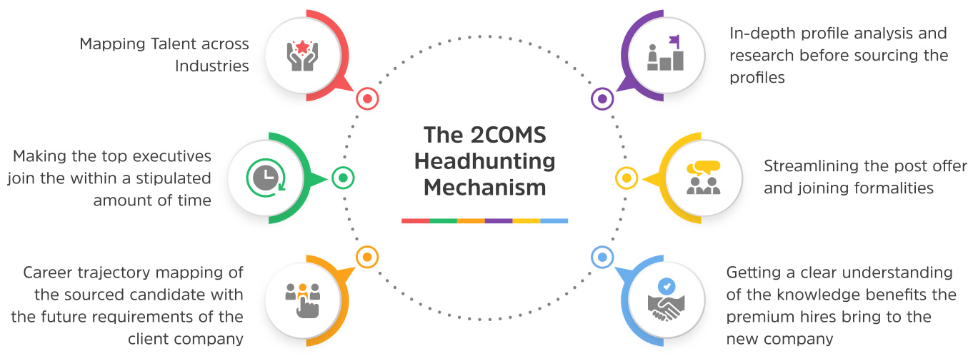 headhunting-mechanism.jpg