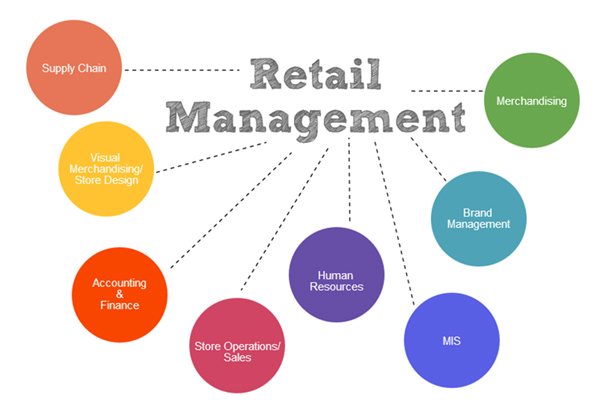 Retail Management Sector